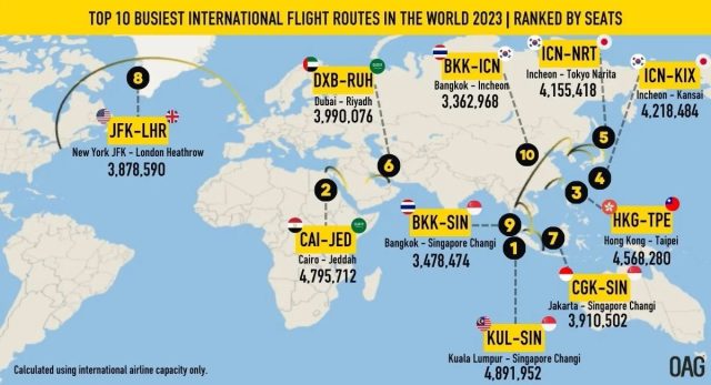 Kuala Lumpur-Singapour, la ligne internationale la plus fréquentée au monde 34 Air Journal