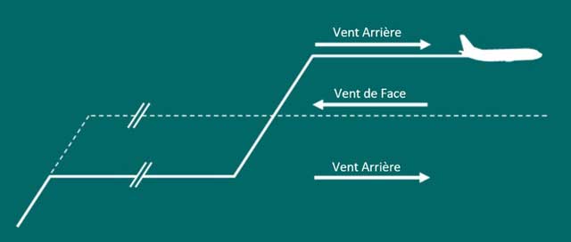 Environnement : Transavia optimise les économies de carburant avec Safety Line 1 Air Journal