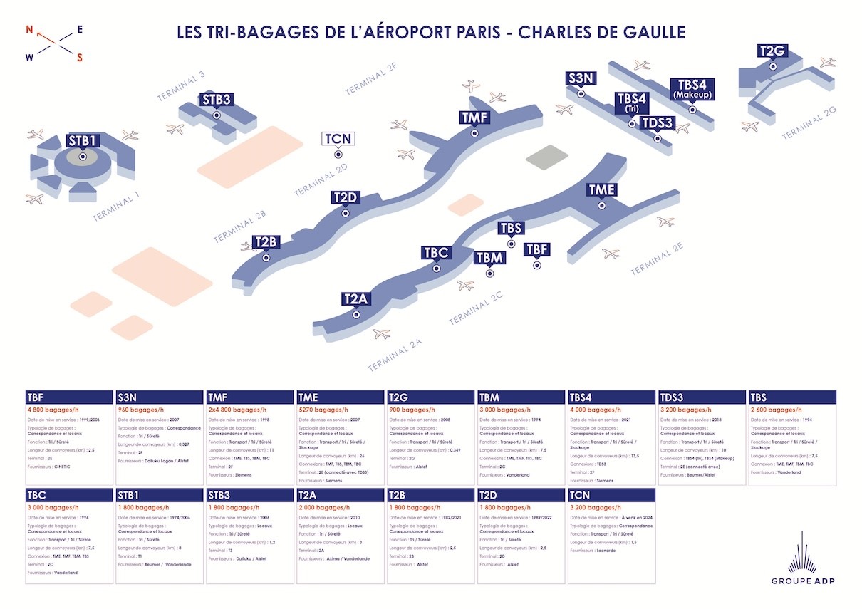 Aéroports de Paris : le contrôle des bagages de soute passe à la norme ...