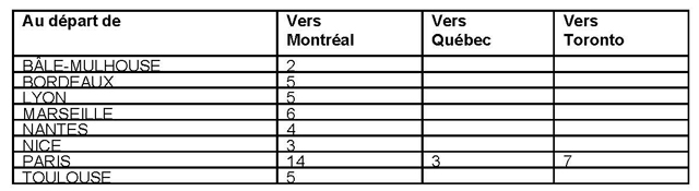 Air Transat dévoile son programme de la saison estivale 2023 28 Air Journal