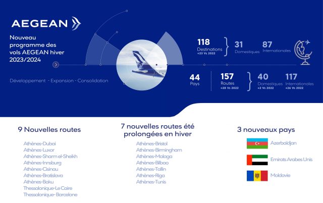 AEGEAN : un programme hivernal avec 18 nouvelles liaisons vers 14 pays 37 Air Journal