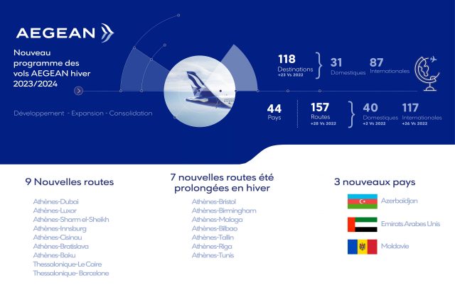 AEGEAN : un programme hivernal avec 18 nouvelles liaisons vers 14 pays 1 Air Journal