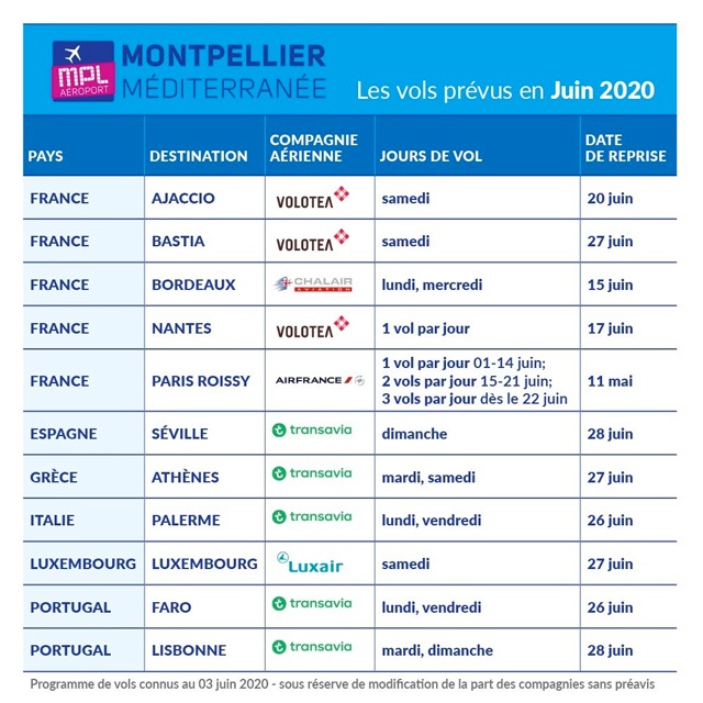 Montpellier-Méditerranée : la reprise des vols va s’intensifier avec Transavia 1 Air Journal Montpellier-Méditerranée : la reprise des vols va s’intensifier avec Transavia 1 Air Journal