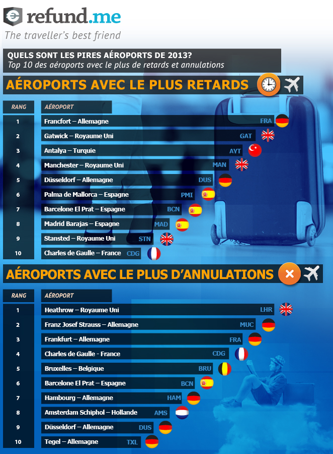air-journal refund.me aeroports retards et annulations