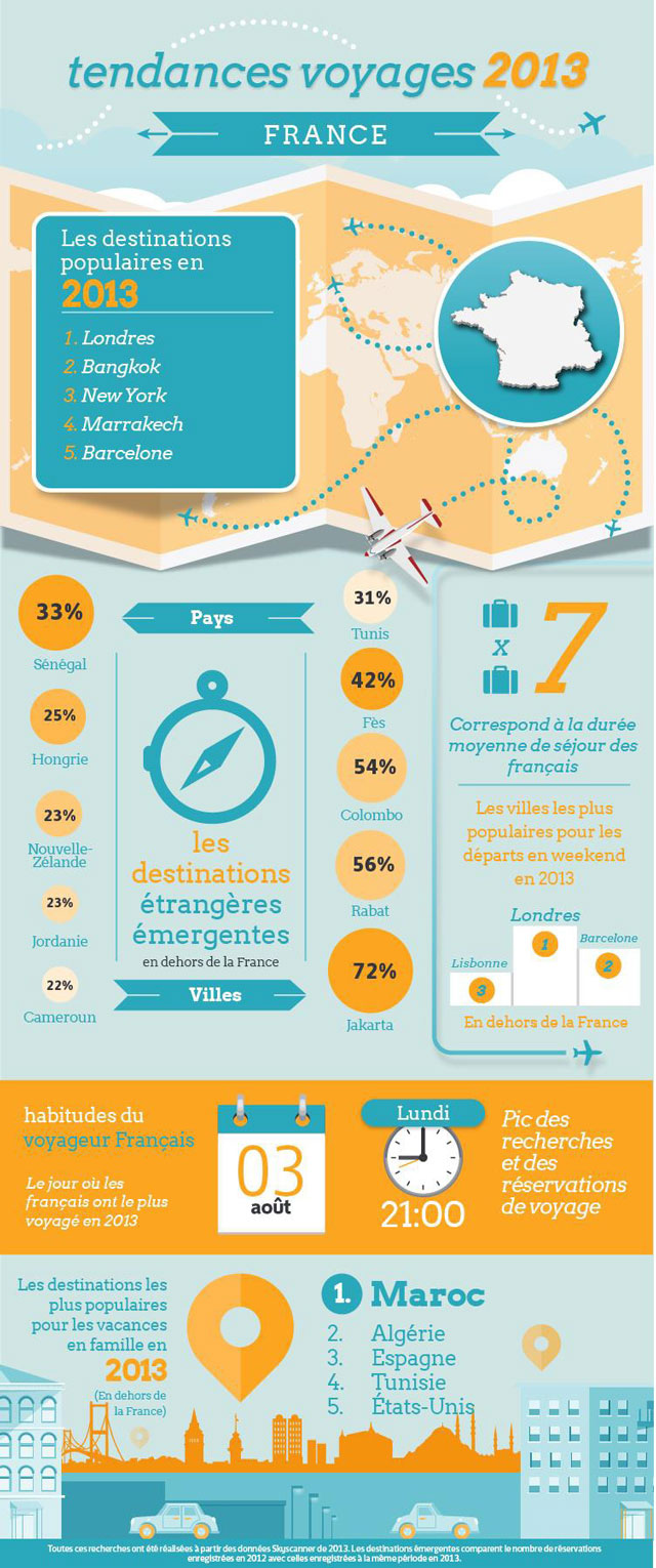 air-journal-skyscanner-tendances-2013