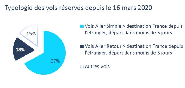 La chute vertigineuse des réservations selon le comparateur Algofly.fr 1 Air Journal La chute vertigineuse des réservations selon le comparateur Algofly.fr 1 Air Journal