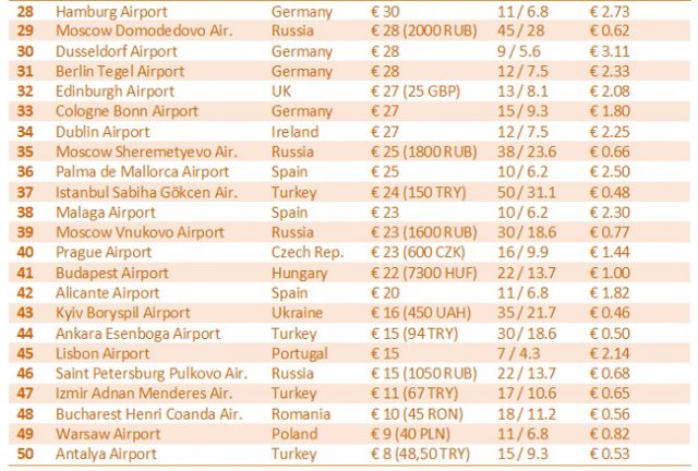 Info Pratique Quels Sont Les Tarifs Des Taxis Dans Les A roports 