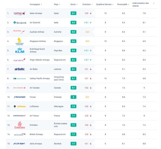 air-journal-top_15_airhelp_score