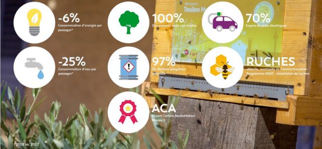 Environnement : l’aéroport Toulon-Hyères certifié ISO 14001 1 Air Journal