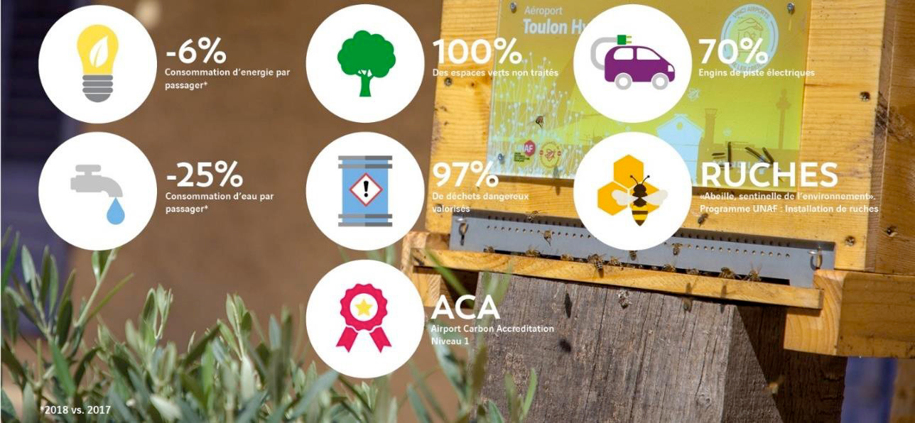 Du SAF aussi à l’aéroport de Toulon-Hyères 40 Air Journal