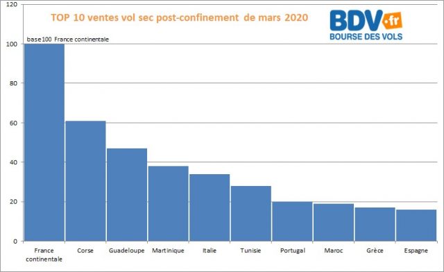 Trafic aérien : une reprise en Europe avant Pâques 2 Air Journal Trafic aérien : une reprise en Europe avant Pâques 2 Air Journal