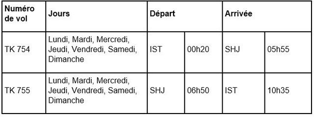 Turkish Airlines inaugure Charjah aux Émirats Arabes Unis 1 Air Journal