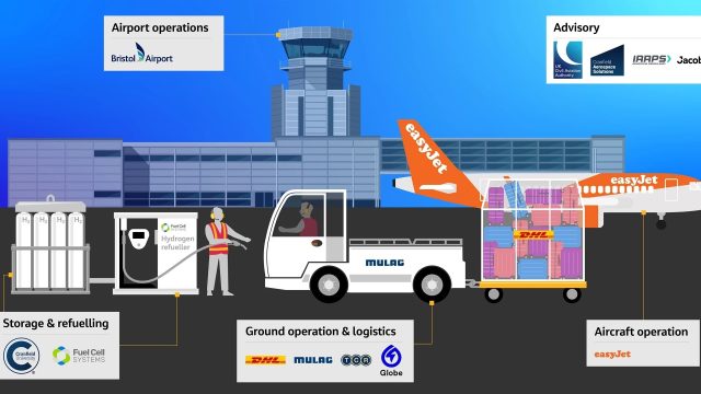 EasyJet : réception de son 400è Airbus, essai d'un véhicule de ravitaillement à hydrogène 5 Air Journal