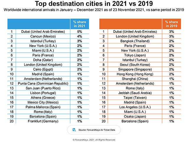 Transport aérien : les gagnants et les perdants de 2021 81 Air Journal
