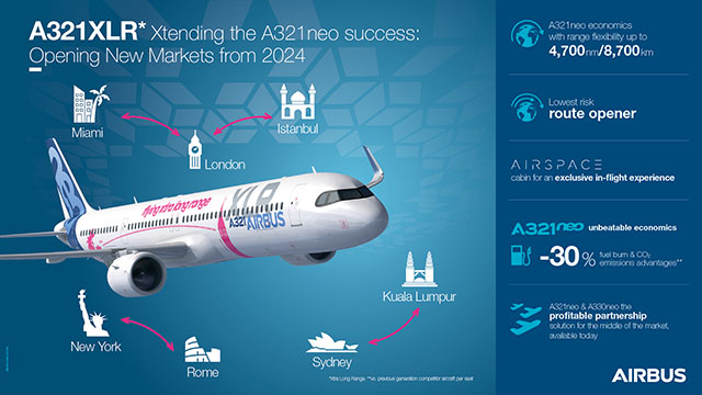 Retour sur le premier vol de l’Airbus A321XLR (photos, vidéos) 6 Air Journal