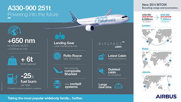 Airbus : A350 pour Aeroflot, A330-900 251T et dernier A330-300 82 Air Journal