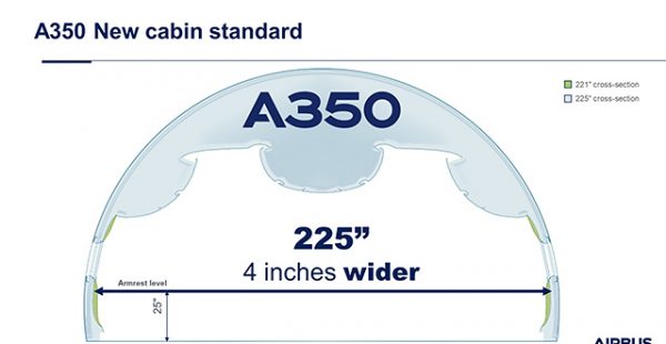 
Airbus a dévoilé la version NPS (New Production Standard) de son A350, dont la cabine a été élargie – permettant aux compa