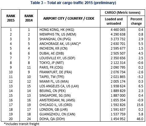 air-journal_ACI aeroport trafic 2015c