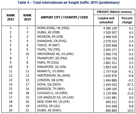 air-journal_ACI aeroport trafic 2015d