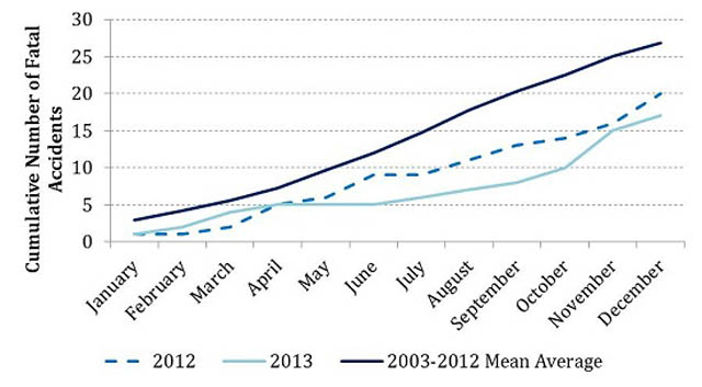 air-journal_AESA securite aerienne 2013