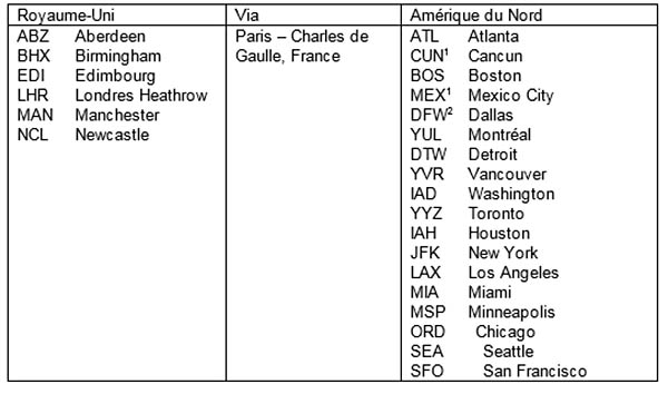 Air France, KLM et Virgin Atlantic partagent leurs codes 1 Air Journal