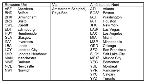 Air France, KLM et Virgin Atlantic partagent leurs codes 2 Air Journal