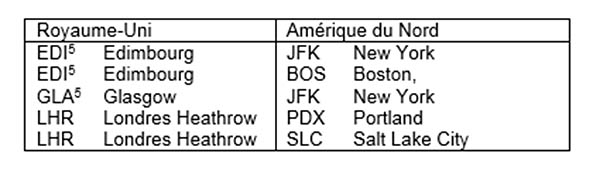 Air France, KLM et Virgin Atlantic partagent leurs codes 5 Air Journal