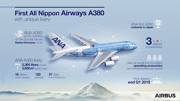 A330neo pour Middle East Airlines, A380 pour ANA (vidéos) 6 Air Journal