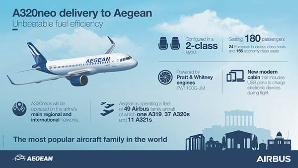 Aegean Airlines : nouvelle livrée pour l’A320neo (photos, vidéos) 85 Air Journal