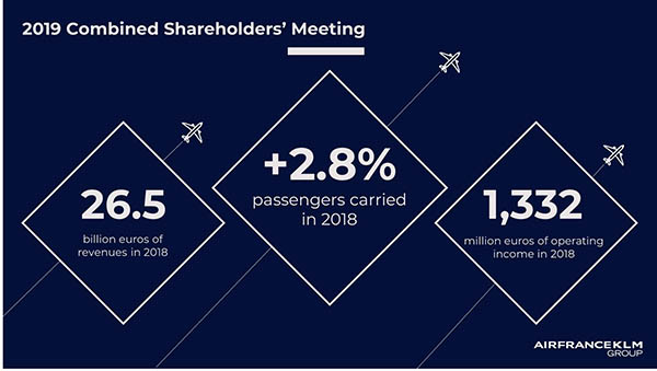 Air France-KLM : LC à Orly 3, AG sans vague 176 Air Journal