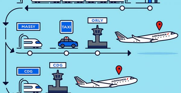 
Alors qu’elle a lancé hier sa nouvelle offre   Train + Air » entre Paris-Orly et Bordeaux, la compagnie aérienne 