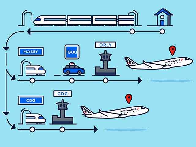 Air France lance le Bordeaux – Orly en train 93 Air Journal