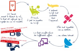 air-journal_Air-France-wifi-MC