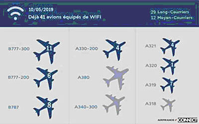 Air France parle cabines, wifi, salons… 2 Air Journal