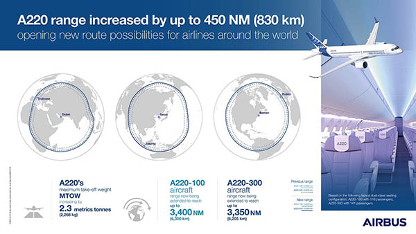 Airbus : A220, avenir et plaidoyer pour l’Europe 138 Air Journal