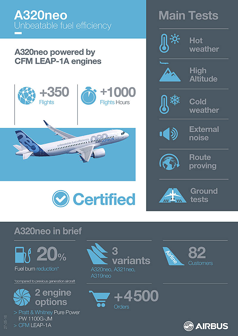 air-journal_Airbus-A320neo_CFM_Leap_Certification