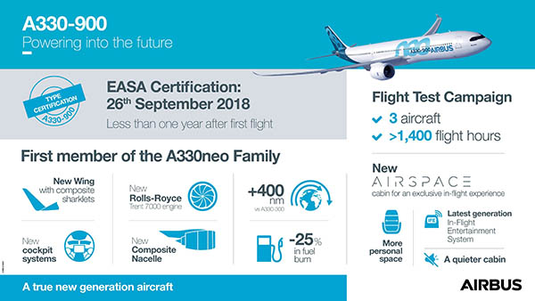 L’Airbus A330-900 certifié par l’EASA (vidéo) 319 Air Journal