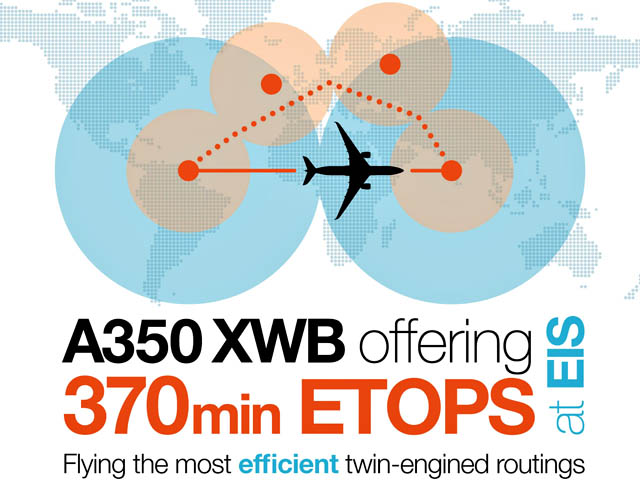 air-journal_Airbus A350_ETOPS