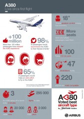 A380_Infographics_LAX_recto