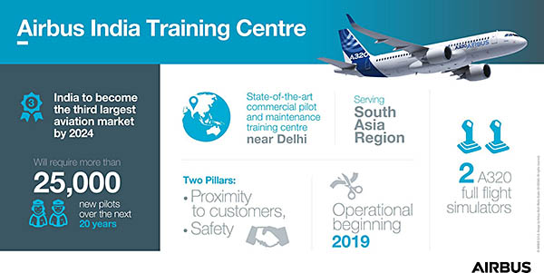 Aero India : Airbus vante l’A330neo, Boeing le 777X 155 Air Journal