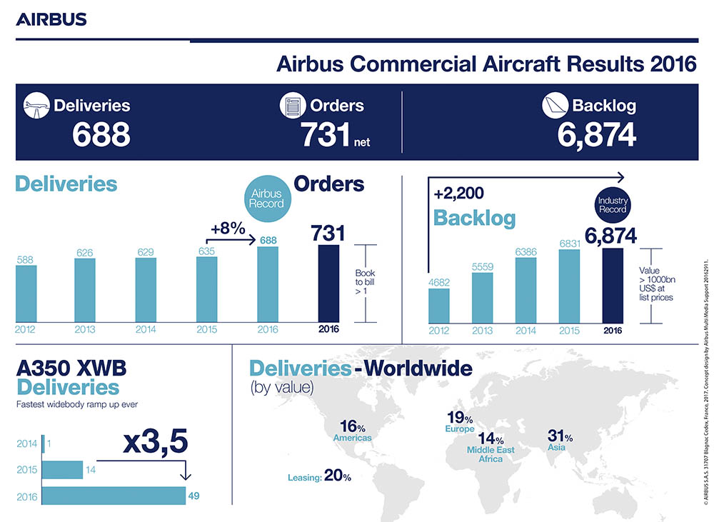 Airbus en décembre : GoAir, Iran Air et… ? 16 Air Journal
