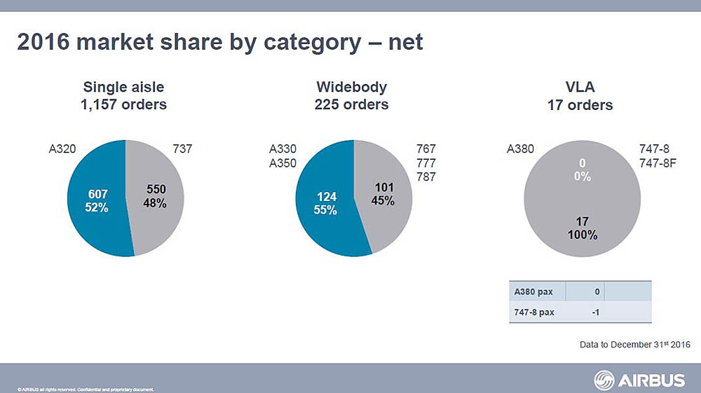 Airbus en décembre : GoAir, Iran Air et… ? 17 Air Journal