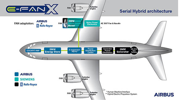Airbus : projet d’avion hybride et nouveau vendeur 18 Air Journal