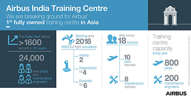Airbus : charité avec Vietnam Airlines, formation en Inde 20 Air Journal