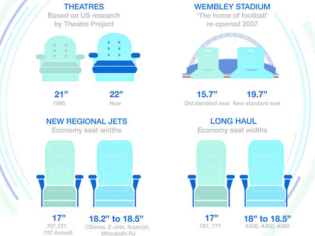 air-journal_Airbus largeur sieges Eco