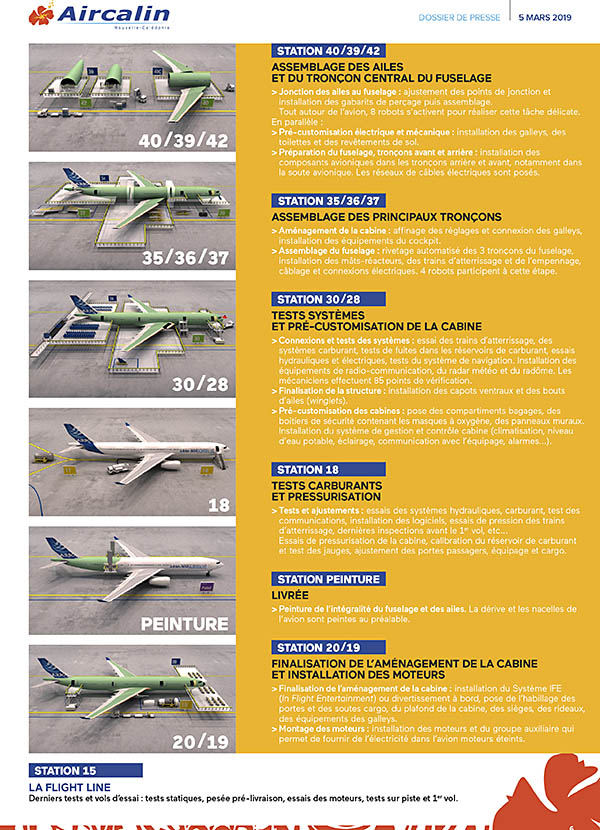 L’Airbus A330neo d’Aircalin en assemblage final (photos) 3 Air Journal