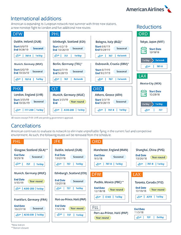 American Airlines réaligne son réseau 1 Air Journal