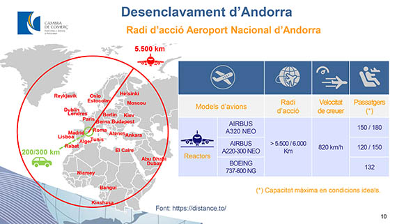 Vidéo : et pourquoi pas un aéroport à Andorre ? 2 Air Journal