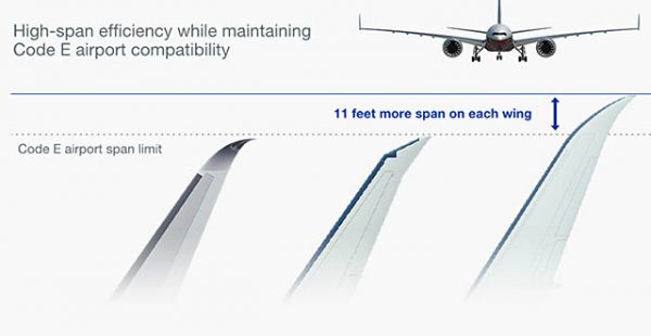 Boeing a diffusé une vidéo sur le début de l’assemblage des ailes des futurs 777X, dont l’extrémité se repliera pour perm