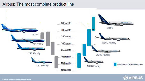Boeing relancerait son NMA pour contrer l’A321XLR 1 Air Journal